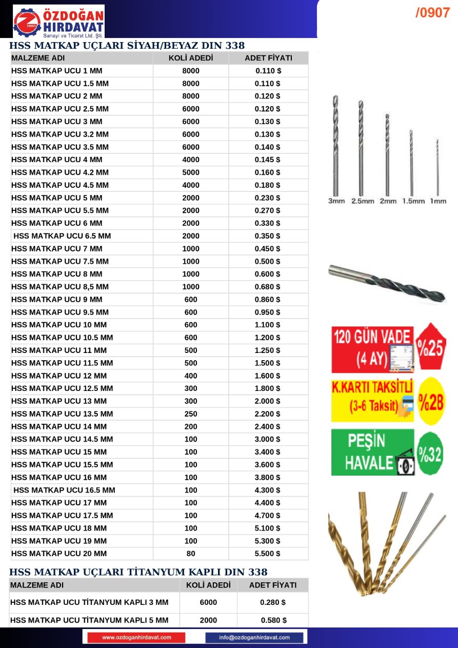 IRMAK - ECO SDS PLUS-MAX-BİTS UÇ FİYAT LİSTESİ TEMMUZ 2026